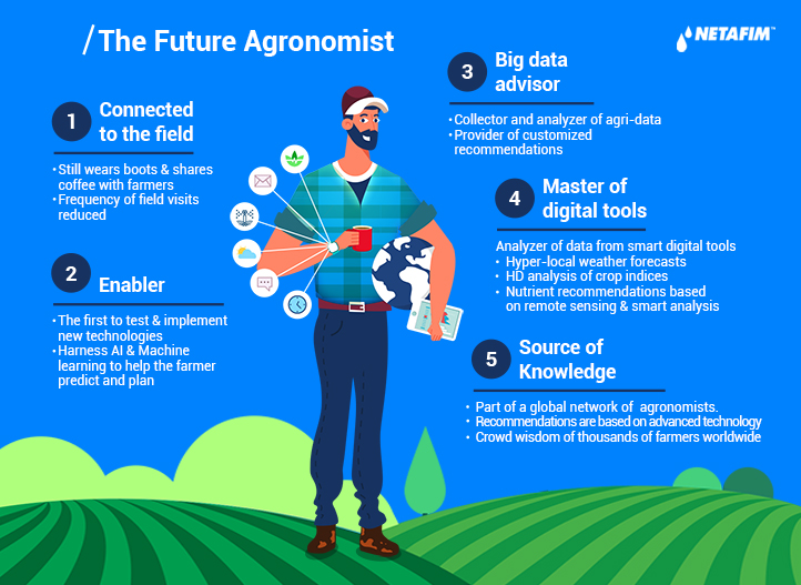 Will digital tools replace the field work of agronomists?